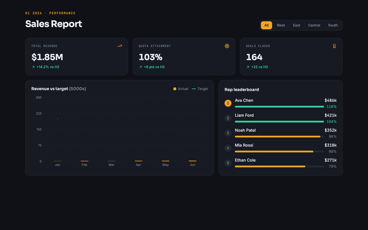 Sales Report template preview